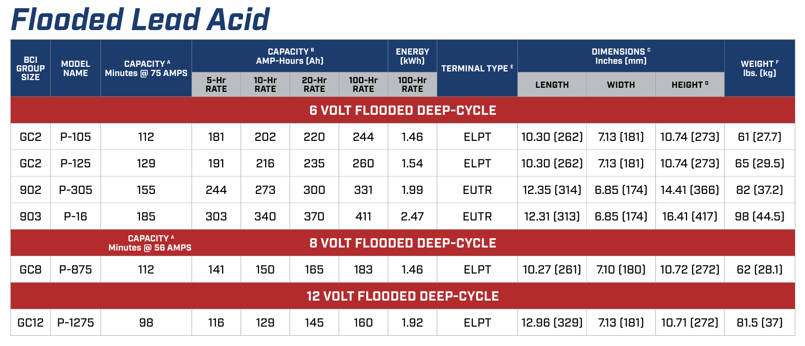Flooded Lead Acid Battery Models