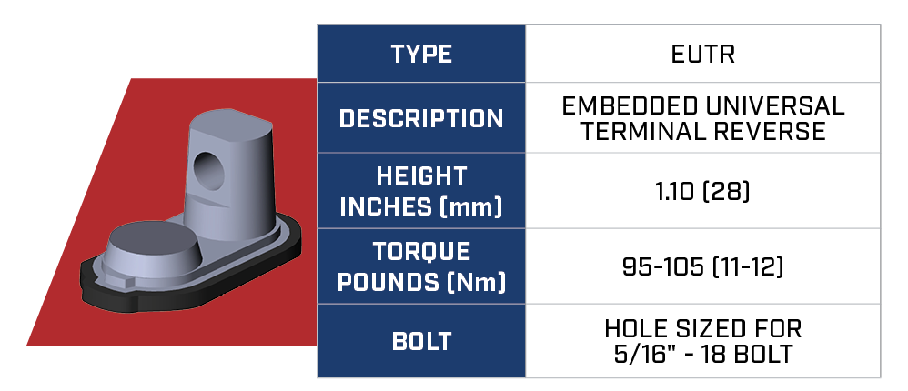 Flooded Battery Terminal Specifications EUTR