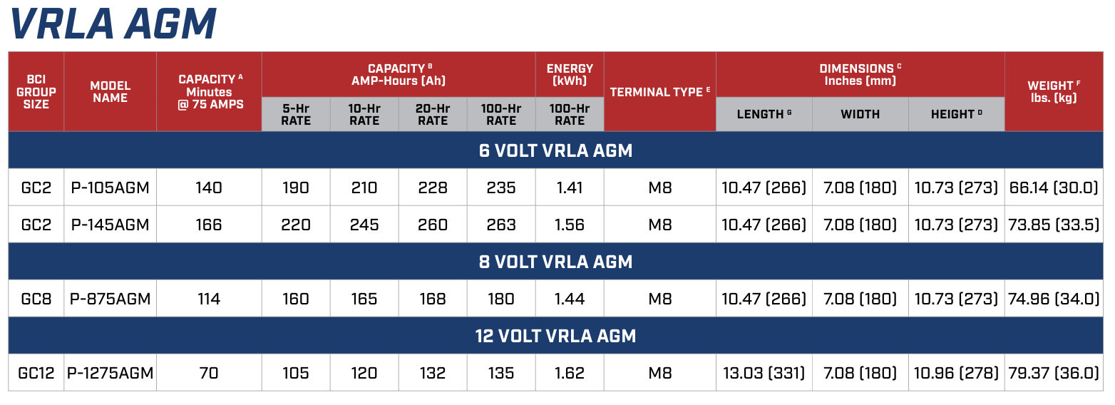 VRLA AGM Battery Models